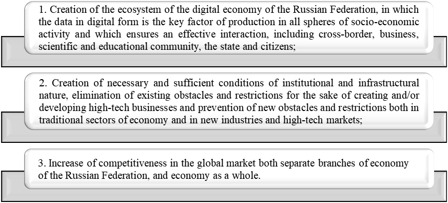 Targets of national program of Russia “Digital economy of Russian Federation”, 2017
